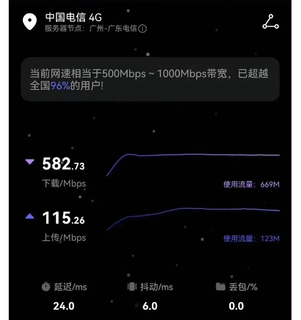 华为带着麒麟芯片和5G回归 这波满血复活了?