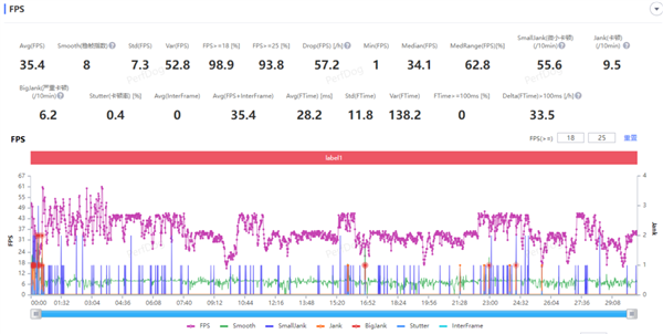 华为Mate 60 Pro深度体验:网速破千兆!跑分类似骁龙888