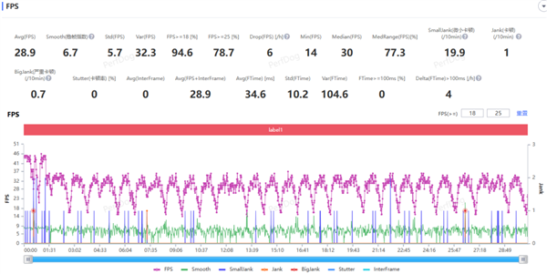华为Mate 60 Pro深度体验:网速破千兆!跑分类似骁龙888