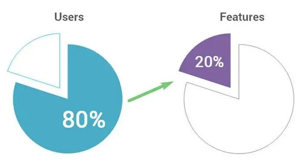 百度AI神了：一句话、30秒 就能做个完美PPT！完胜老外