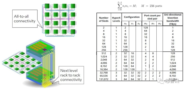 Intel打造了一个8核心528线程的怪物:可以131072颗互连