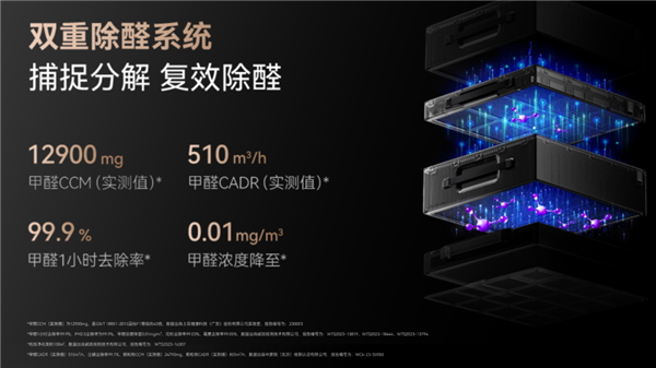 华为上架全球首款主动式空气净化器：可释放万伏高压静电
