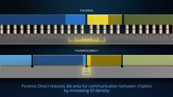 Intel四大先进封装技术：既能盖“四合院” 也能建“摩天楼”