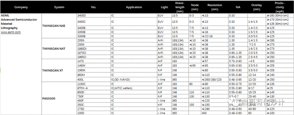 为什么“28nm光刻机”多重曝光也做不到7nm?