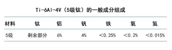 再见铝合金！iPhone 15 Pro重量、尺寸出炉：首发5级钛 比14轻多了