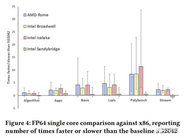 进军服务器!RISC-V能否与x86一战?