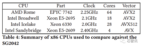 进军服务器!RISC-V能否与x86一战?