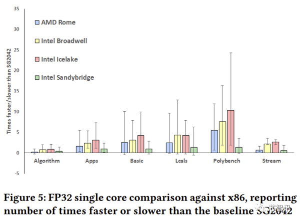 进军服务器!RISC-V能否与x86一战?