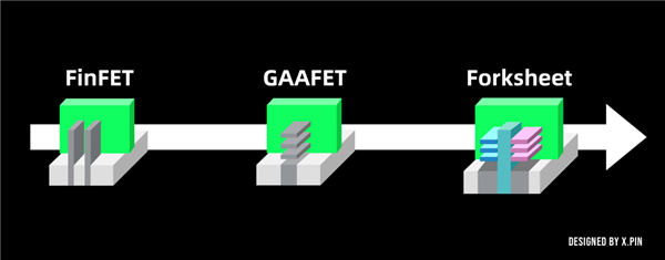 我们翻到了几个华为的芯片专利 属实有点意思