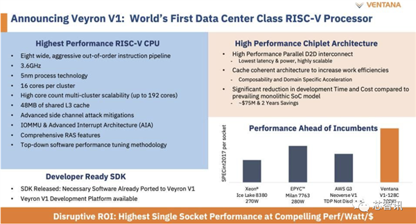 进军服务器!RISC-V能否与x86一战?