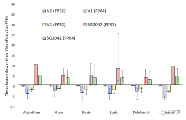 进军服务器!RISC-V能否与x86一战?