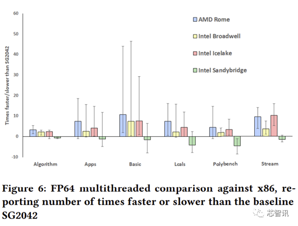 进军服务器!RISC-V能否与x86一战?