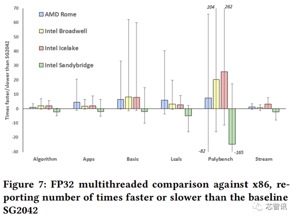 进军服务器!RISC-V能否与x86一战?