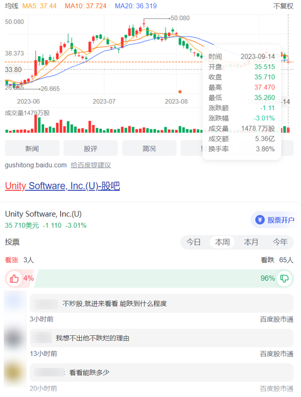 只是涨价0.2美元 这款游戏引擎居然收到了死亡威胁