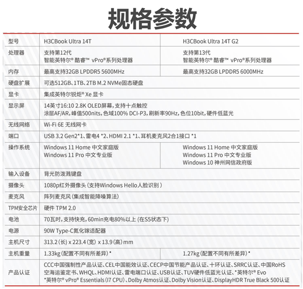 新华三H3CBook Ultra 14T第二代笔记本发布：升级i7-1370P OLED触控屏