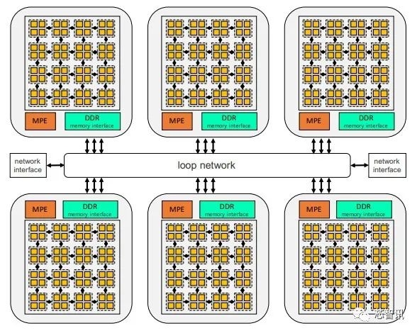 每秒150亿亿次!中国顶级超算入围美国戈登·贝尔大奖
