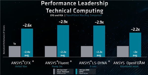 AI浪潮中 CPU能做些什么?AMD EPYC全面开花给出完美答案