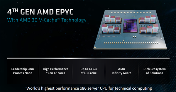 AI浪潮中 CPU能做些什么?AMD EPYC全面开花给出完美答案
