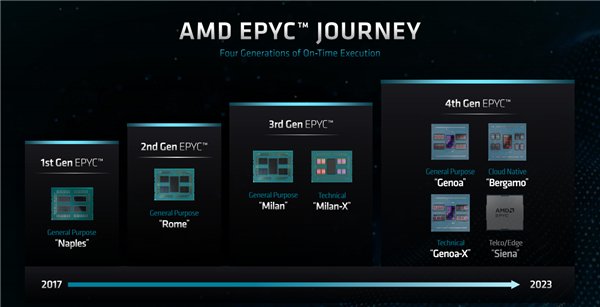 AI浪潮中 CPU能做些什么?AMD EPYC全面开花给出完美答案