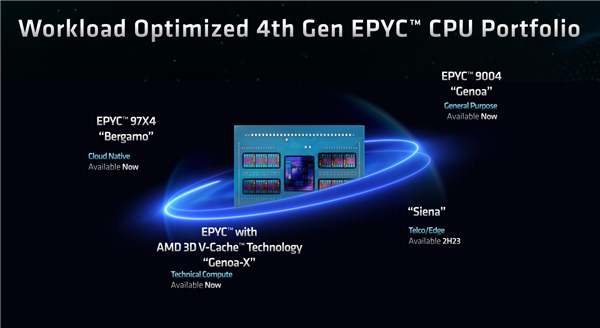 AI浪潮中 CPU能做些什么?AMD EPYC全面开花给出完美答案