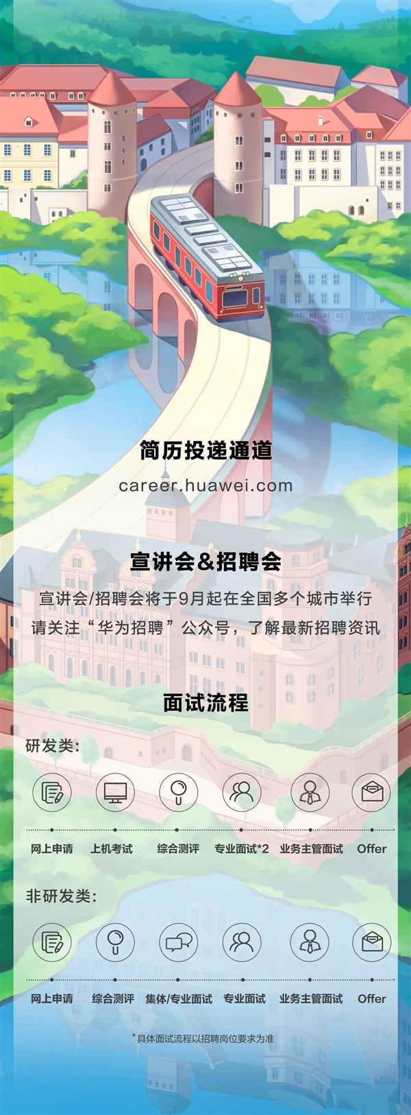 人均年薪70万 华为开启2024届应届生全球招聘 号称：勇敢新世界