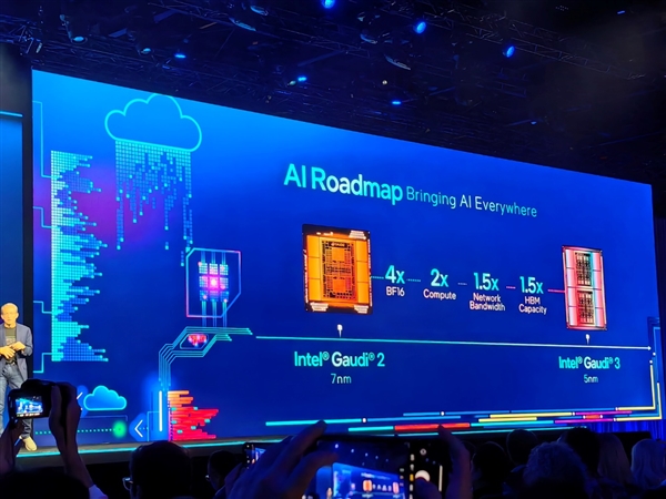 Intel AI软硬秀肌肉:酷睿Ultra发布时间官宣!明年更有288核心