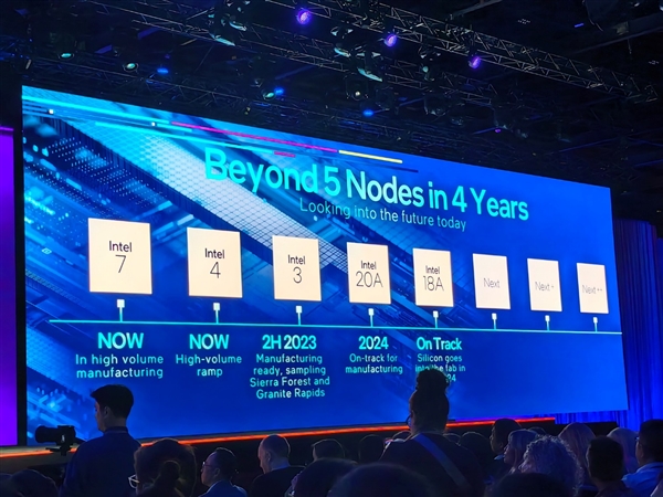 Intel AI软硬秀肌肉:酷睿Ultra发布时间官宣!明年更有288核心