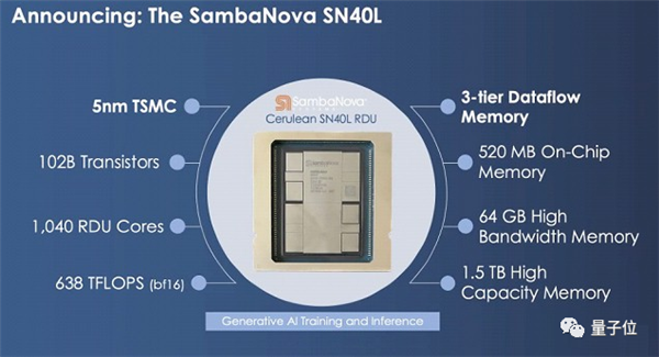 1.5T内存挑战英伟达！8枚芯片撑起3个GPT-4：华人AI芯片独角兽估值365亿