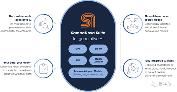 1.5T内存挑战英伟达！8枚芯片撑起3个GPT-4：华人AI芯片独角兽估值365亿