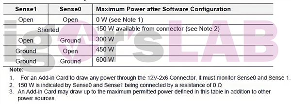 16针供电接口终于完美了：640W功率也没有烧毁！
