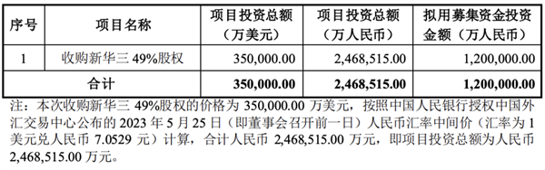 紫光突然放弃247亿元收购新华三：股价大跌近7％