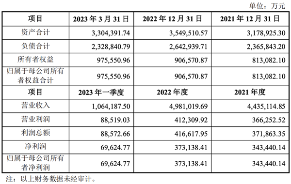 紫光突然放弃247亿元收购新华三：股价大跌近7％