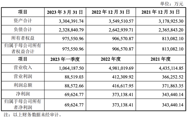 紫光霎时毁灭247亿元收购新华三：股价大跌近7％