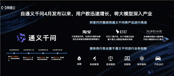 阿里云通义千问140亿参数模型14B正式开源：十二测评全方位超越同规模SOTA大模型