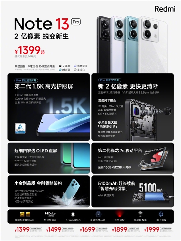 同级无对手1.5K屏+IP68！Redmi Note 13 Pro系列今日首销：1399元起