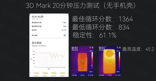 华为Mate 60系列降温神器！实测微泵液冷壳让麒麟芯顷刻间平稳下来