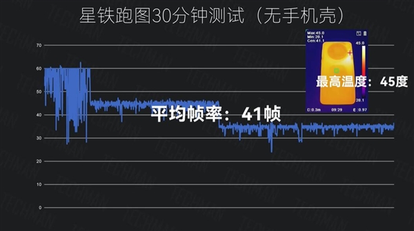 华为Mate 60系列降温神器！实测微泵液冷壳让麒麟芯顷刻间平稳下来