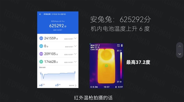 华为Mate 60系列降温神器！实测微泵液冷壳让麒麟芯顷刻间平稳下来