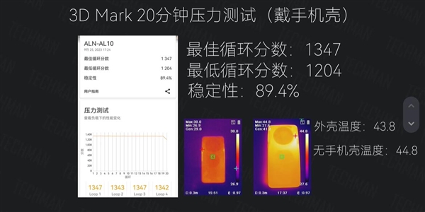 华为Mate 60系列降温神器！实测微泵液冷壳让麒麟芯顷刻间平稳下来