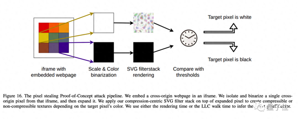 6家GPU被曝漏洞 用户名密码被“像素级窃取” N卡A卡I卡都中招