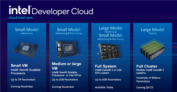 Intel李映：我们是一家很硬核的公司！开放是一种必然趋势
