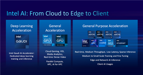 AI算力巅峰之战！Intel凭啥唯一能替代NVIDIA？独有全平台