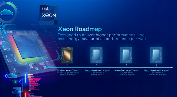 AI算力巅峰之战！Intel凭啥唯一能替代NVIDIA？独有全平台