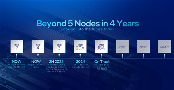 Intel李映：我们是一家很硬核的公司！开放是一种必然趋势