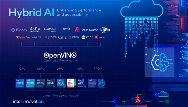 Intel李映：我们是一家很硬核的公司！开放是一种必然趋势