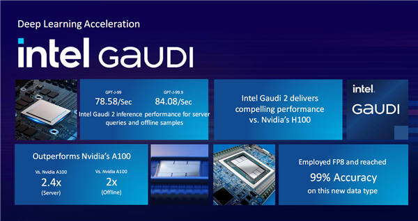 AI算力巅峰之战！Intel凭啥唯一能替代NVIDIA？独有全平台