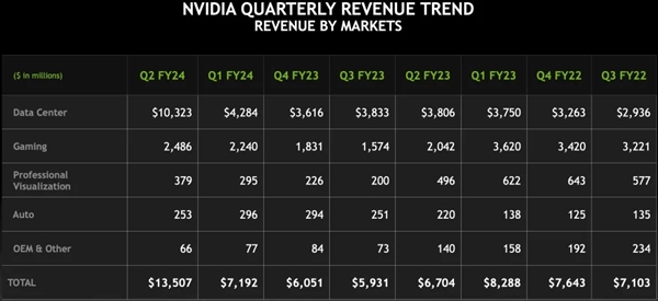 英伟达法国办事处遭突袭