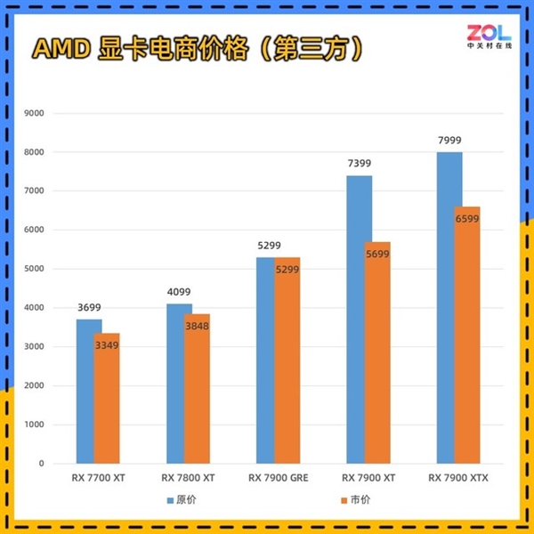 9月显卡行情：没人买了 价格跳水