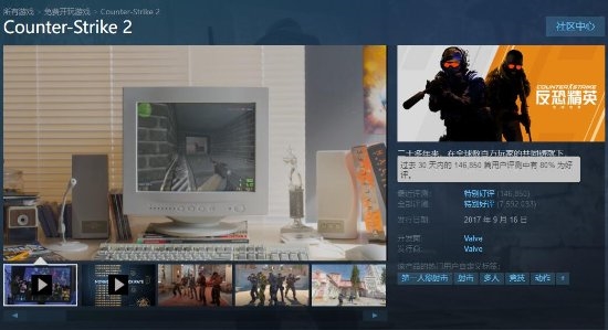 《CS2》上线后Steam差评数猛增 日好评率低至50%