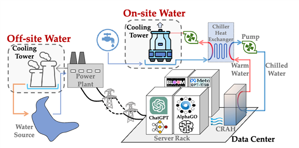够21万人喝一辈子的水 还不够谷歌服务器用7个月